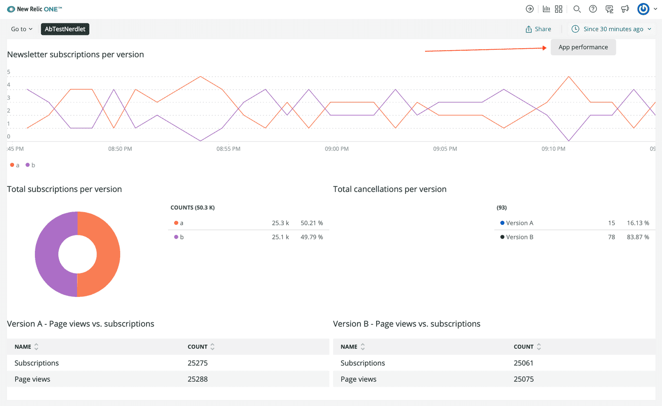 Your New Relic application with an App performance button